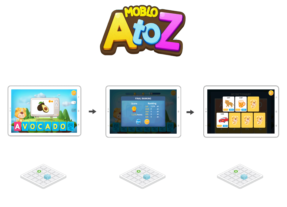 Language Learning Content